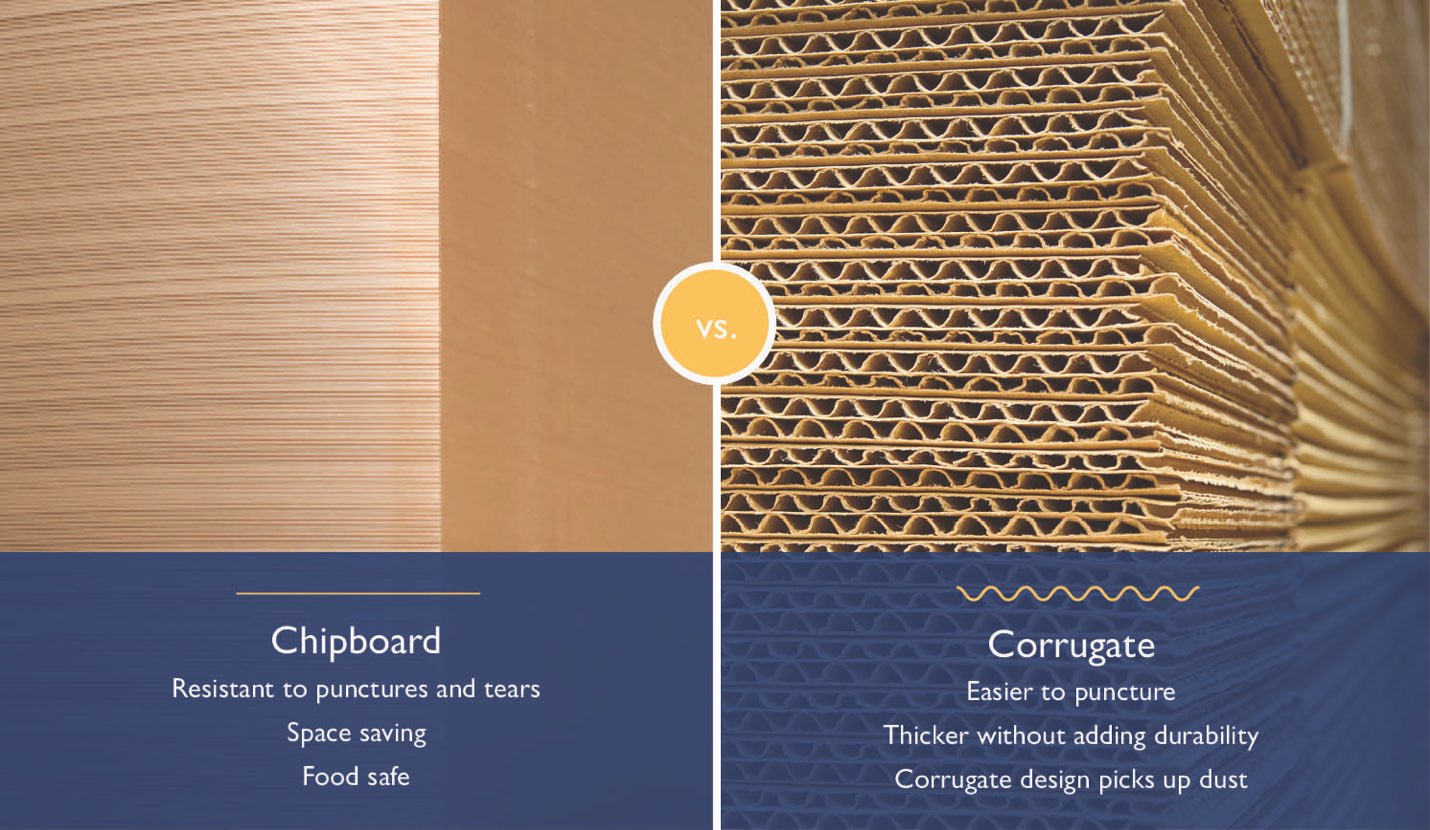 Chipboard vs Corrugate