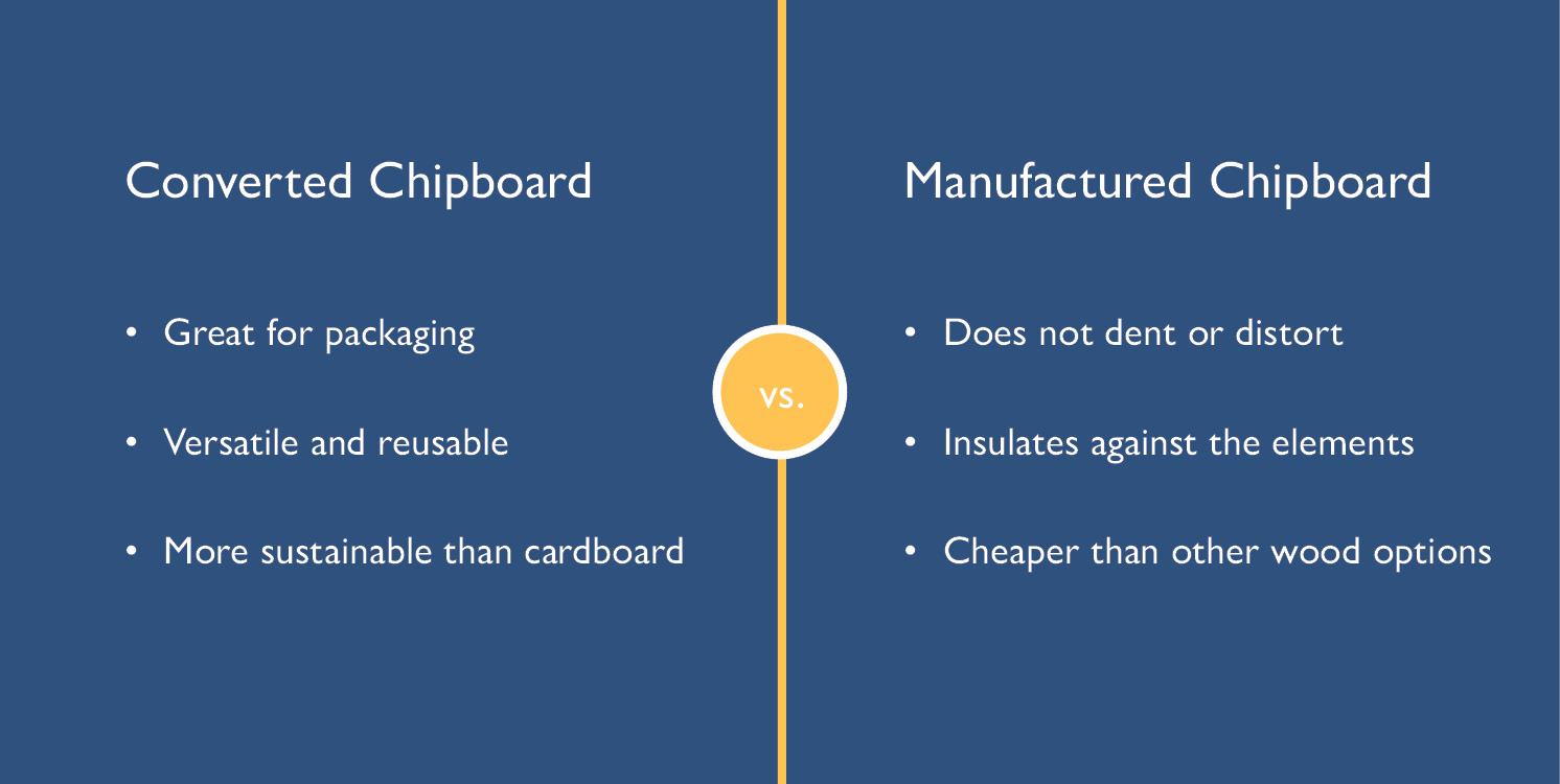 Chipboard Converting vs Manufacturing
