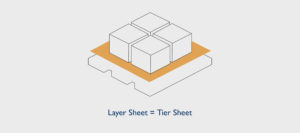 Layer and Tier Sheets